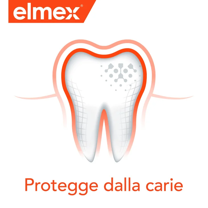 Elmex Collutorio Protezione Carie Collutorio per rinfrescare l'alito 400 ml
