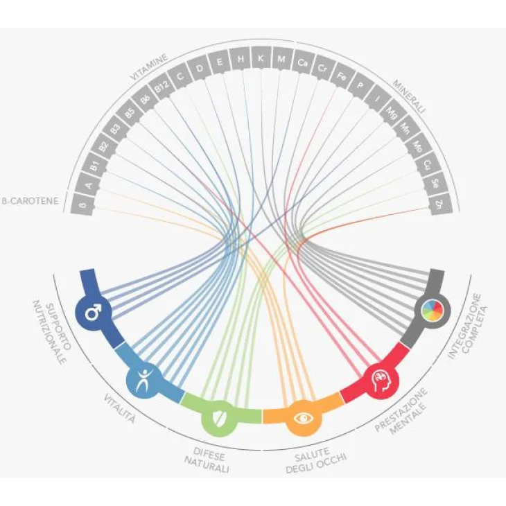 Multicentrum Uomo 50+ Integratore per l'Uomo oltre i 50 Anni Multicentrum Uomo 50+ Integratore per l'Uomo oltre i 50 Anni