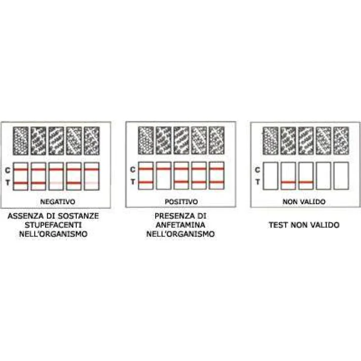 Screen Cocaina Test