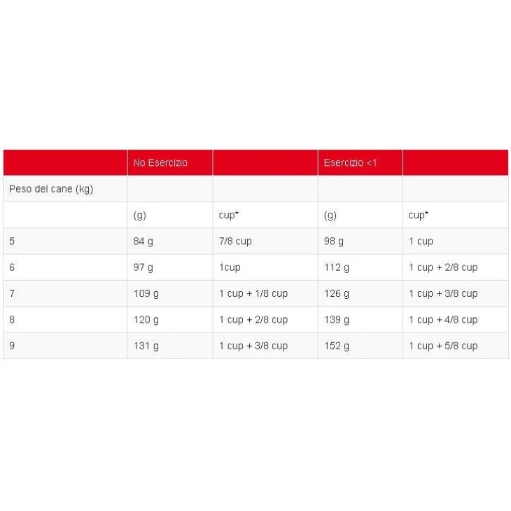 Royal Canin Cavalier King Charles Cibo secco per cani adulti 1,5 kg