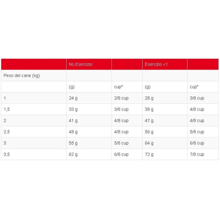 Royal Canin Chihuahua Cibo secco per cani adulti 500 g