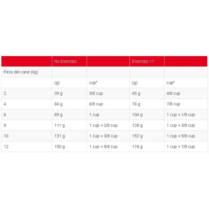 Royal Canin Poodle Cibo Secco per Cani Barboncino Adulti 1,5 kg