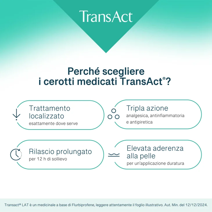 Transact Lat Cerotti Medicati 40 mg Transact Lat Cerotti Medicati 40 mg
