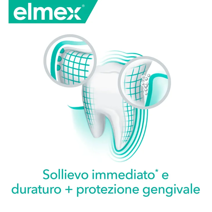Elmex Sensitive Professional Dentifricio Ripara e Previene 75 ml