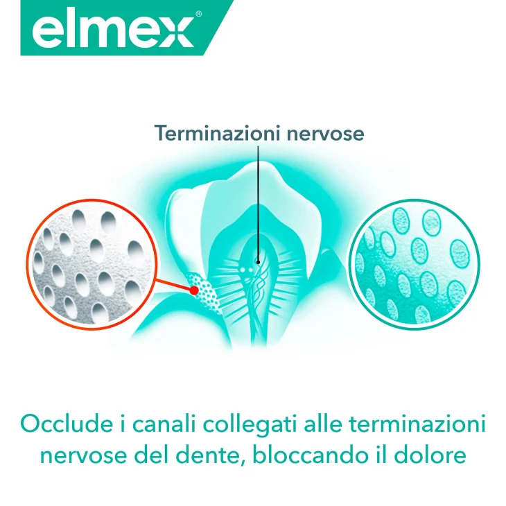 Elmex Sensitive Professional Dentifricio Ripara e Previene 75 ml