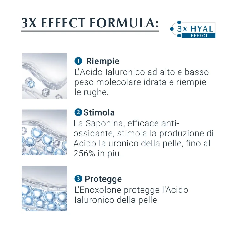 Eucerin Hyaluron Filler Contorno Occhi Antirughe 15 ml