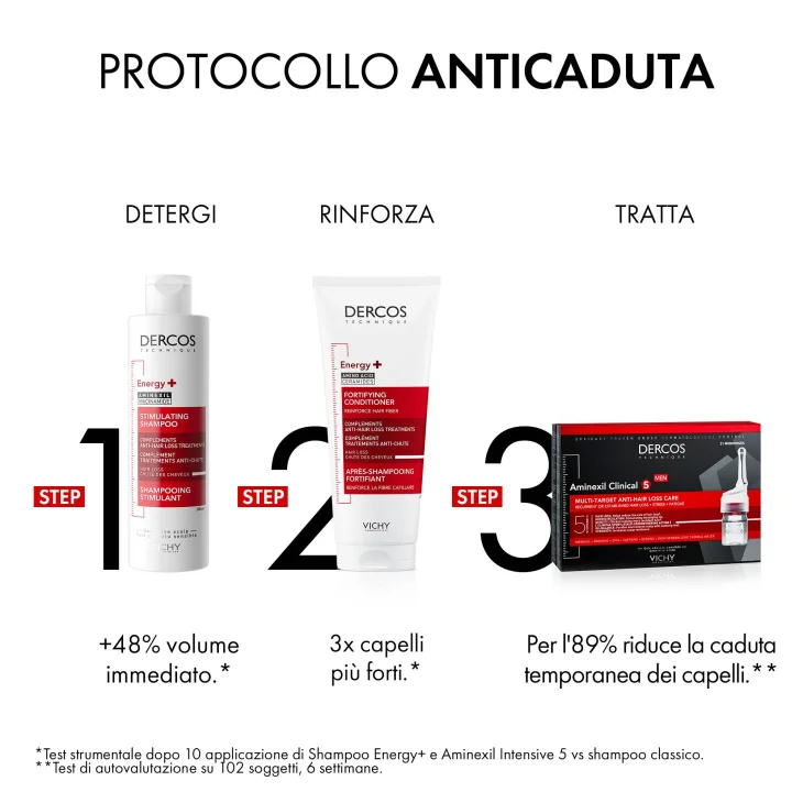 Vichy Dercos Aminexil Clinical 5 Donna Trattamento Anticaduta 21 fiale