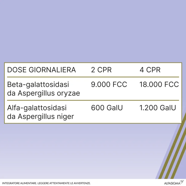 Sinaire Combi Integratore Alimentare Contro I Gas Intestinali Sinaire Combi Integratore Alimentare Contro I Gas Intestinali