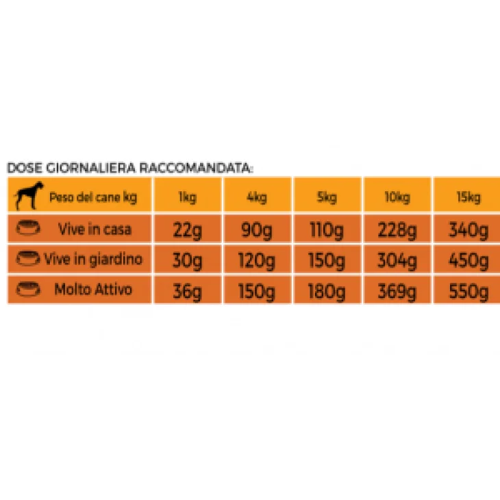 Tenerosi Morbide Crocchette per Cani Gusto Cervo 200 grammi Tenerosi Morbide Crocchette per Cani Gusto Cervo 200 grammi
