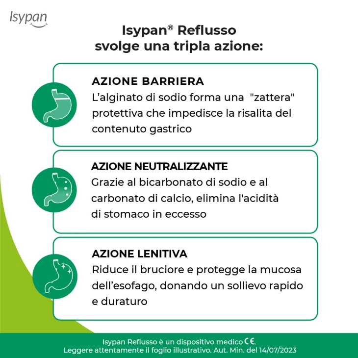 Isypan Reflusso Integratore Orale Contro Il Reflusso Gastroesofageo 20 Bustine