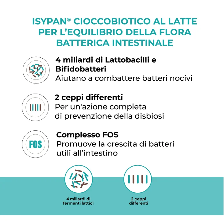 Isypan CioccoBiotico Latte Integratore Per Flora Intestinale 8 pezzi Isypan CioccoBiotico Latte Integratore Per Flora Intestinale 8 pezzi