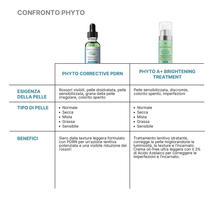 SkinCeuticals Phyto Corrective PDRN Serum Siero Anti-rossori Pelle Sensibile 30 ml SkinCeuticals Phyto Corrective PDRN Serum Siero Anti-rossori Pelle Sensibile 30 ml