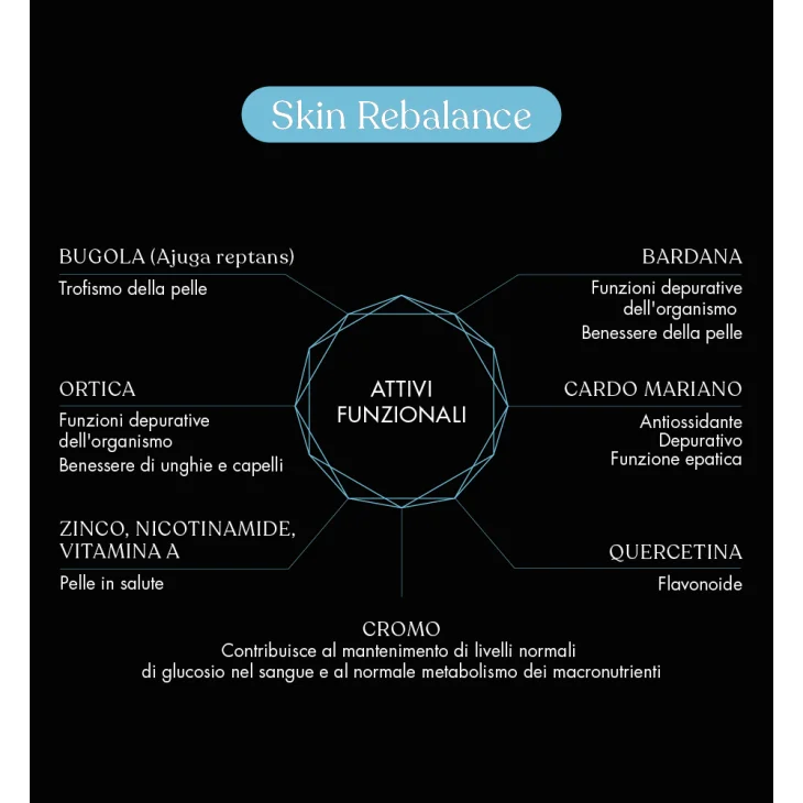 Miamo Skin Rebalance IIntegratore per le Funzioni Depurative dell'organismo e per il benessere della pelle 60 capsule