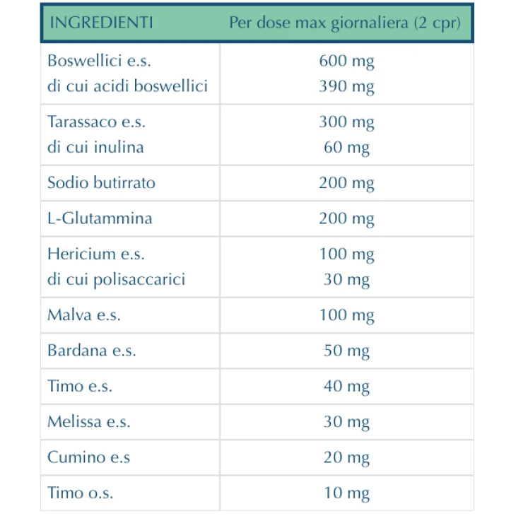 Piemme Pharmatec Dualcol Colon Infiammato 30 Compresse