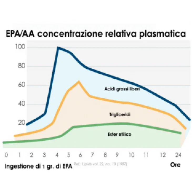 Pharma Nord Bioattivo Marino Plus Omega 3 60 Capsule