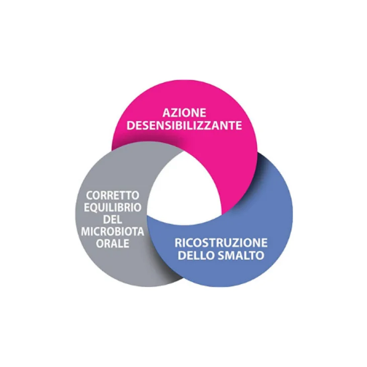 Forhans Microfiller Collutorio Rimineralizzante 500 Ml Forhans Microfiller Collutorio Rimineralizzante 500 Ml