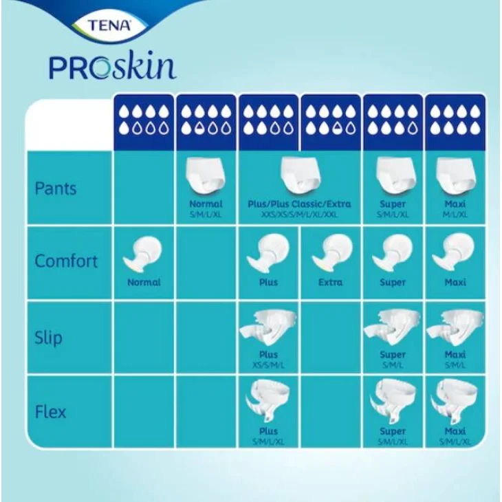 Tena ProSkin Pants Plus Mutandine Assorbenti per Incontinenza Large 14 pezzi