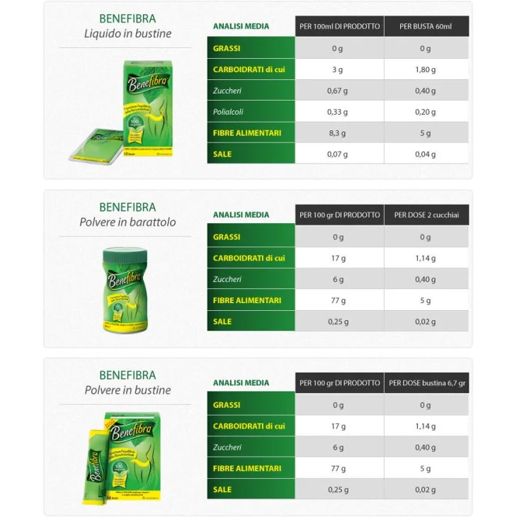 Benefibra Integratore di Fibra Vegetale 28 bustine